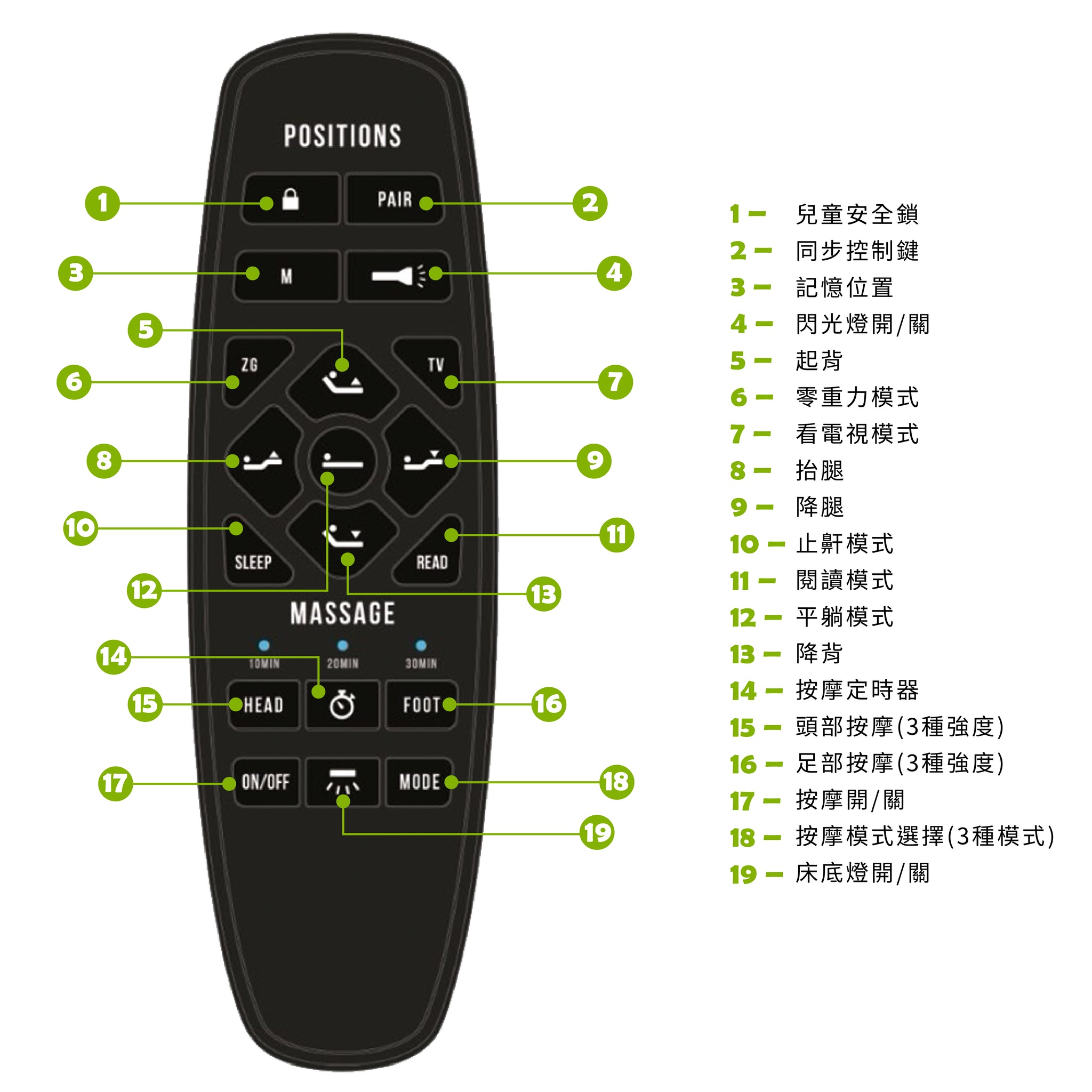 探索EXPLORE．美式折疊電動床(單人加大)